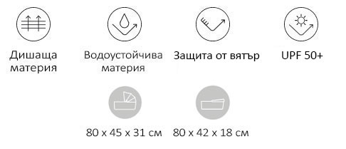 Бебешка количка Muum Micro-BB