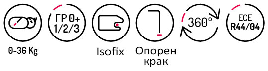 Стол за кола Be Cool Jupiter Isofix 360°, 0-36 кг