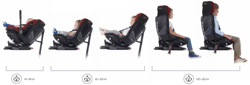 Jane Groowy + Nest i-Size Isofix