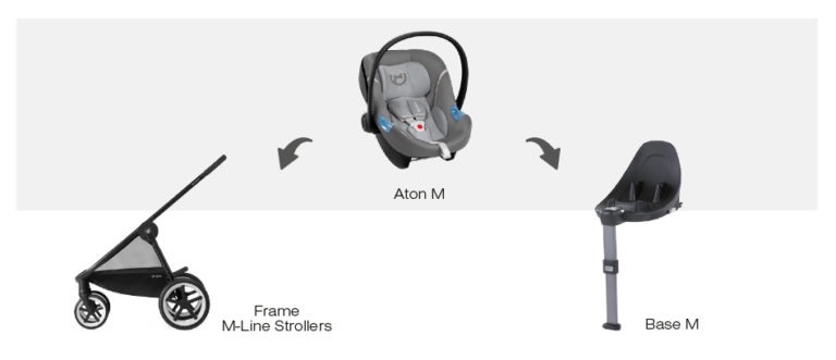 Детско столче за кола Aton M Детско столче за кола Aton M