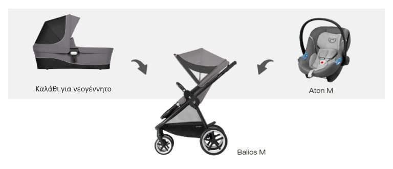 Бебешка количка Balios M kalathi Balios M