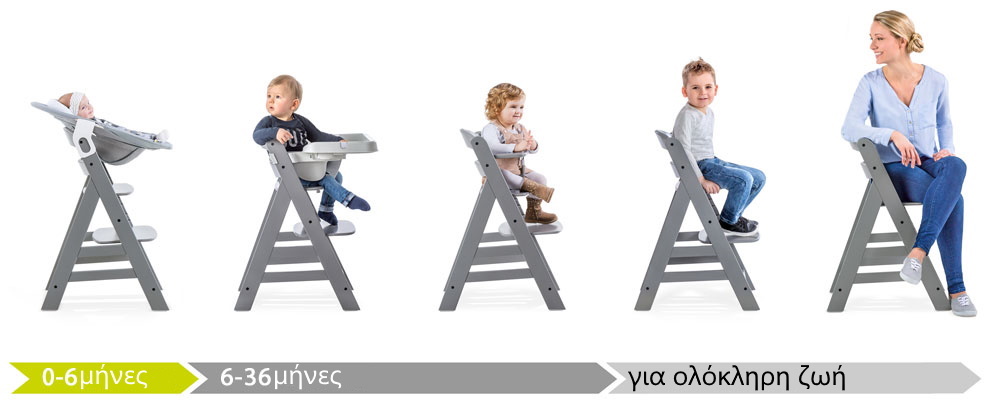 Стол Alpha+ употреба gruchki