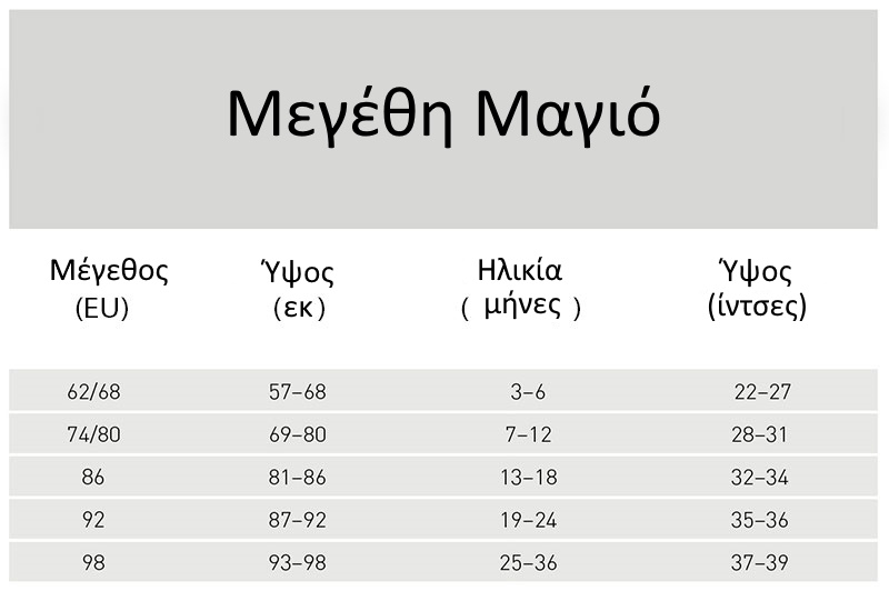 ρρδδεεσ