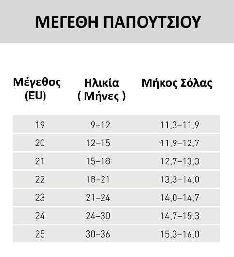 φδτγ