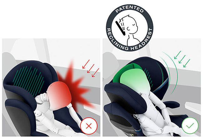 Патентована облегалка за глава с функция наклон