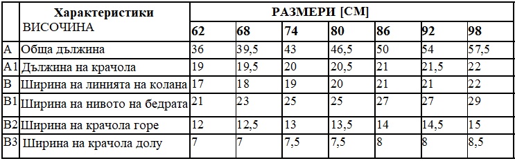 razmeri-dolnica
